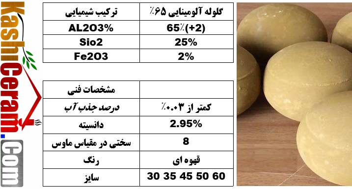 گلوله سرامیکی آلومینایی ۶۵٪ درصد